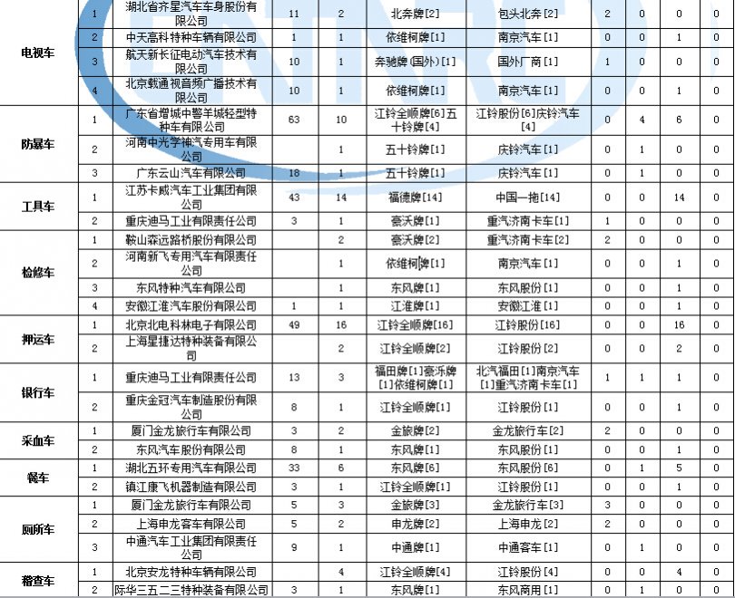 tcl21寸nt21電源管