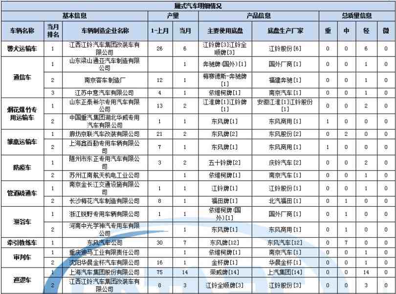 廣州格力維修點地址列表