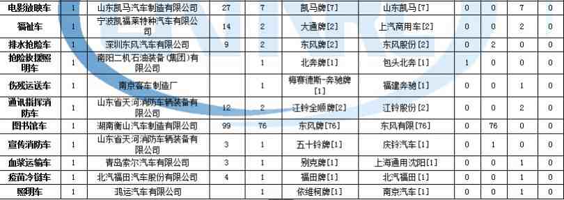 海爾電飯煲顯示e5