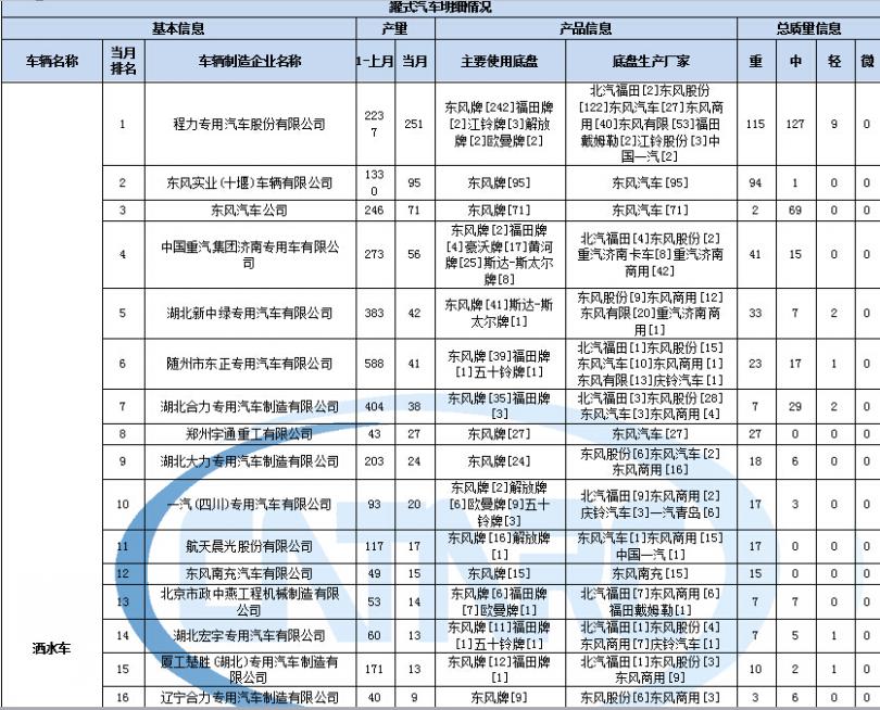 海爾電視le42a300n 升級方法