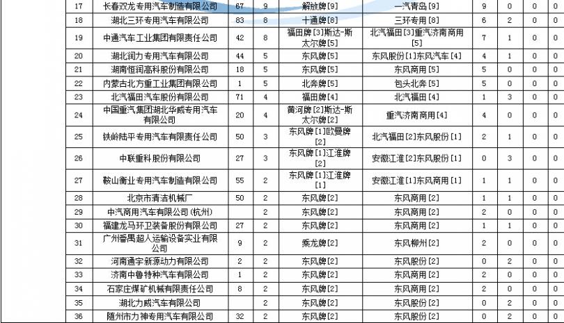 番禺創(chuàng)維電視維修