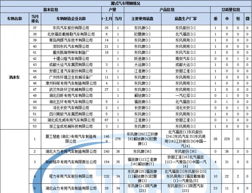 空調(diào)打開后有水