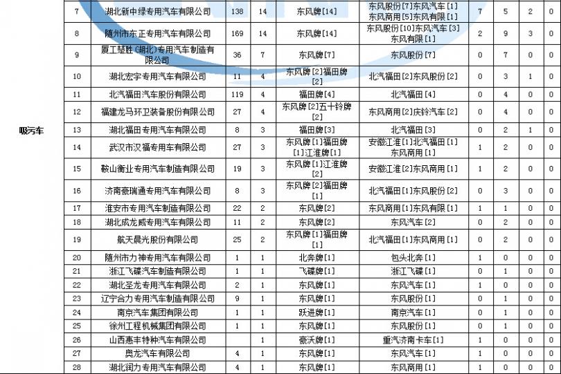 波輪洗衣機外壁桶沒水嗎