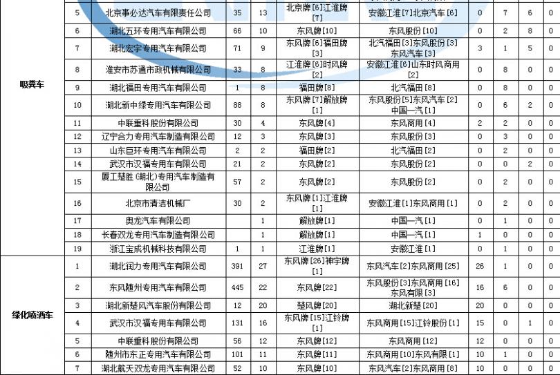 長虹chd29300不開機