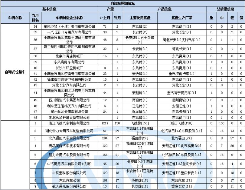 空調(diào)外機受熱不制冷