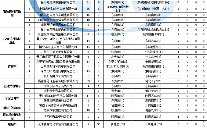 海信tf2918h高壓包型號