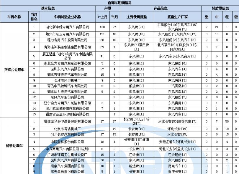 美的空調(diào)制熱不