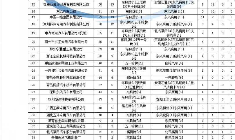 柜式空調(diào)開啟后有噪音