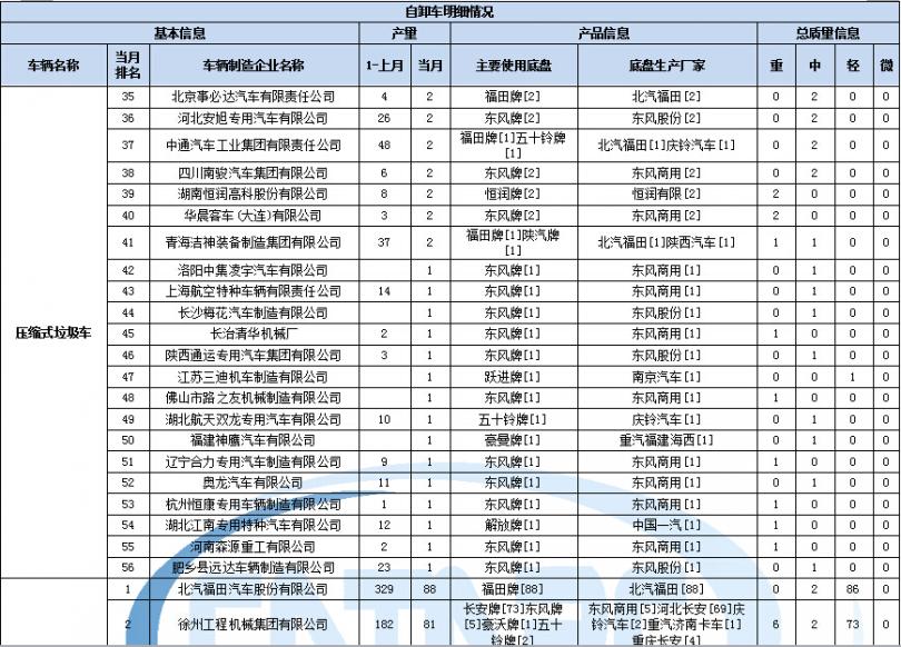 美的電熱水器故障