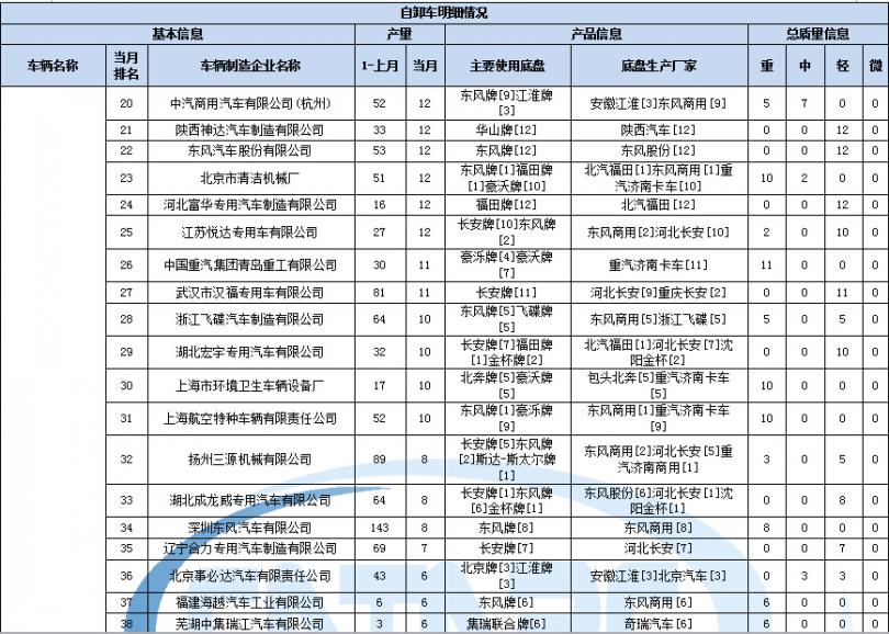 tcl電視中間有一道