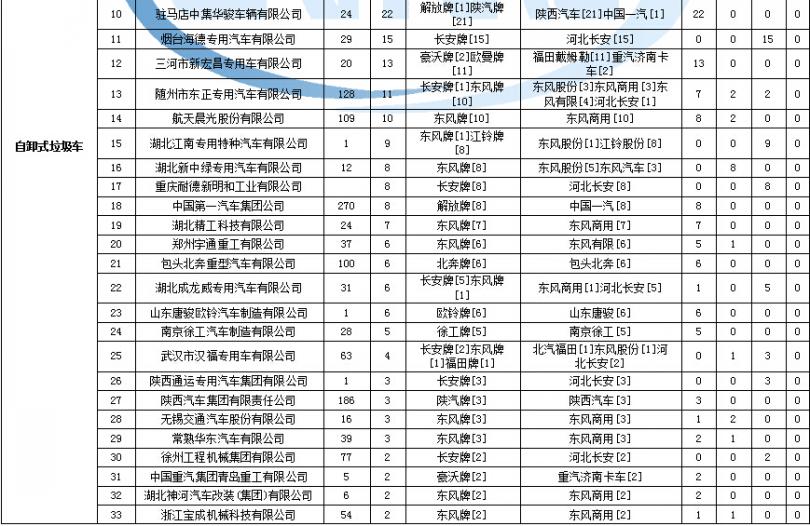 夏新電磁爐通電開不了機(jī)