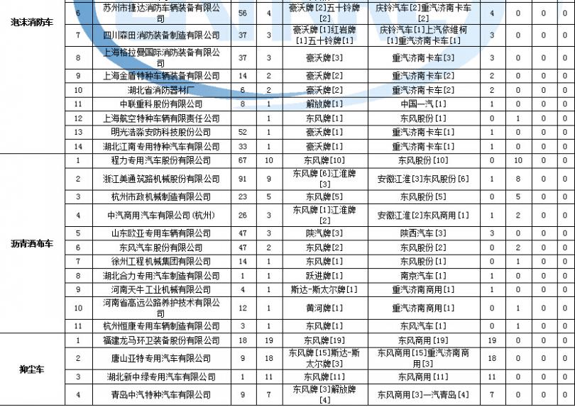 dell顯示器電源燈閃爍