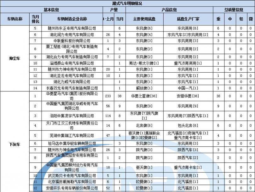 海爾洗衣機(jī)大連維修站