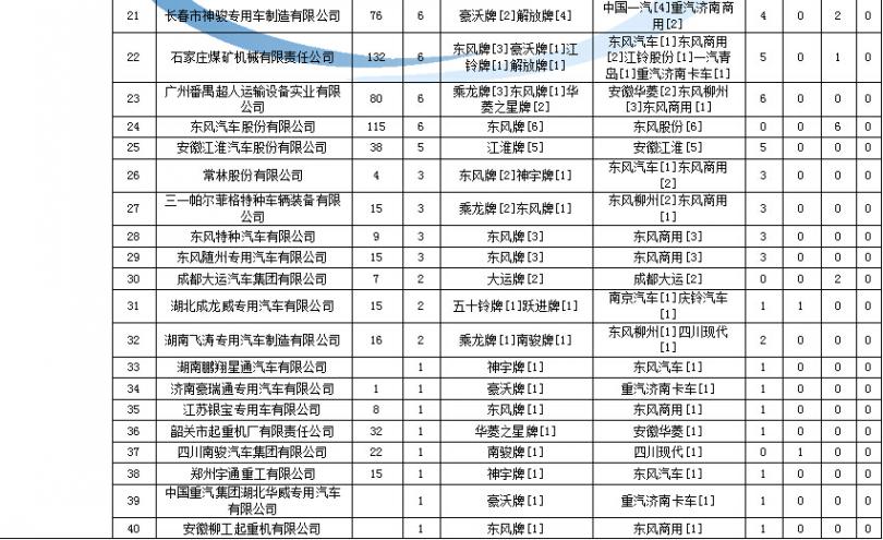 康佳電視電源保護