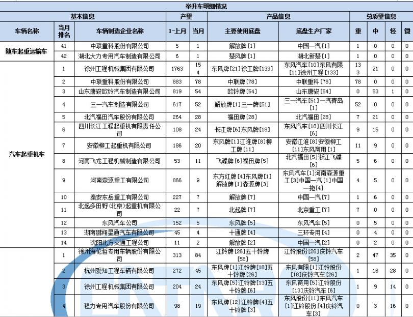 長虹kf23gw出現E4