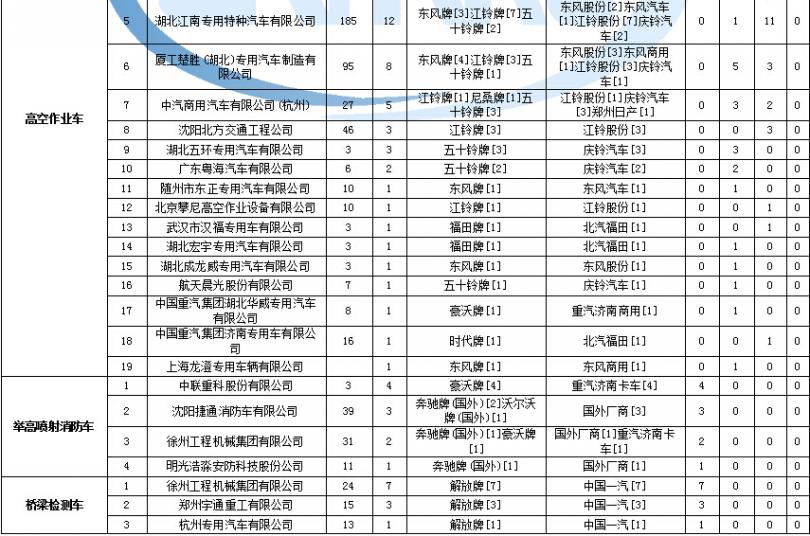 海信的電視機發(fā)熱