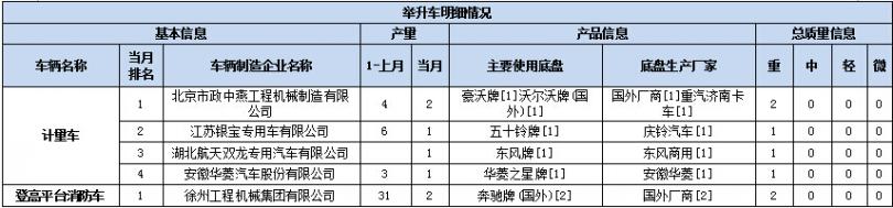 海信LA76931用什么代換