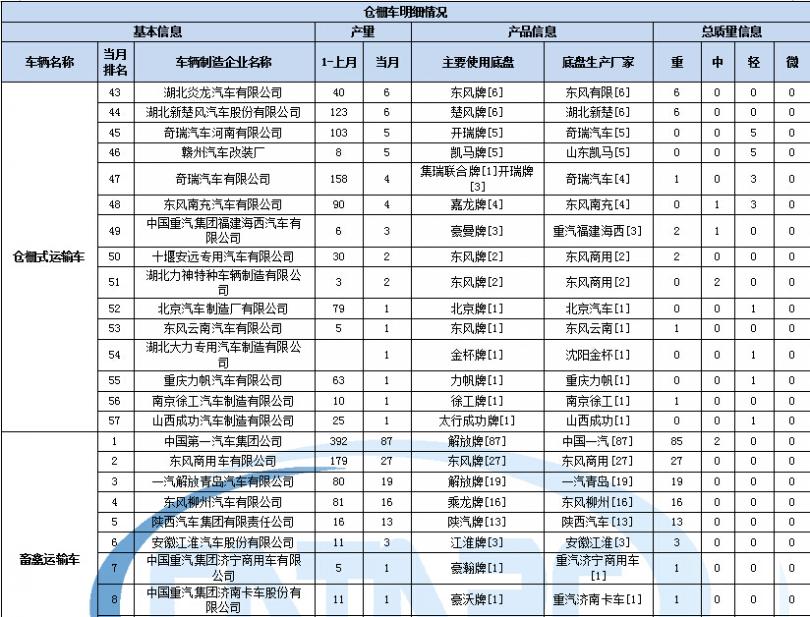 格力e6外機(jī)D2燈