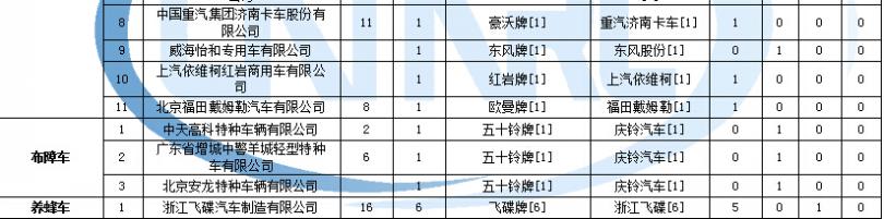 多大的空調(diào)才接地線