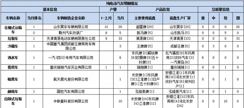 空調(diào)主板的過(guò)零信號(hào)