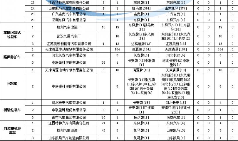 格力風(fēng)管機壓縮機不啟動