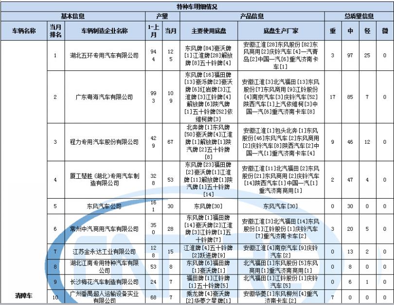 konka電視有聲音黑屏