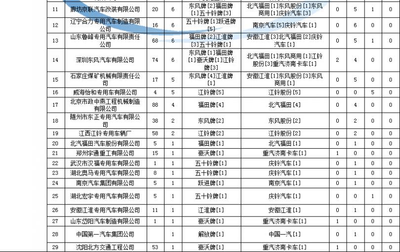 渦輪洗衣機(jī) 拆卸 海爾