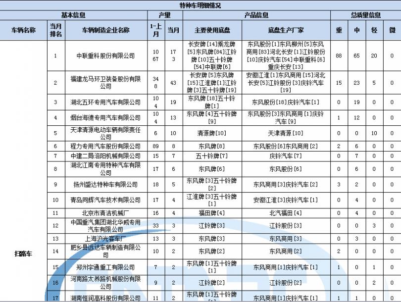 專業(yè)電腦維護與修理