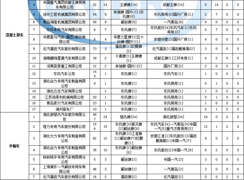 電視機存儲器是什么