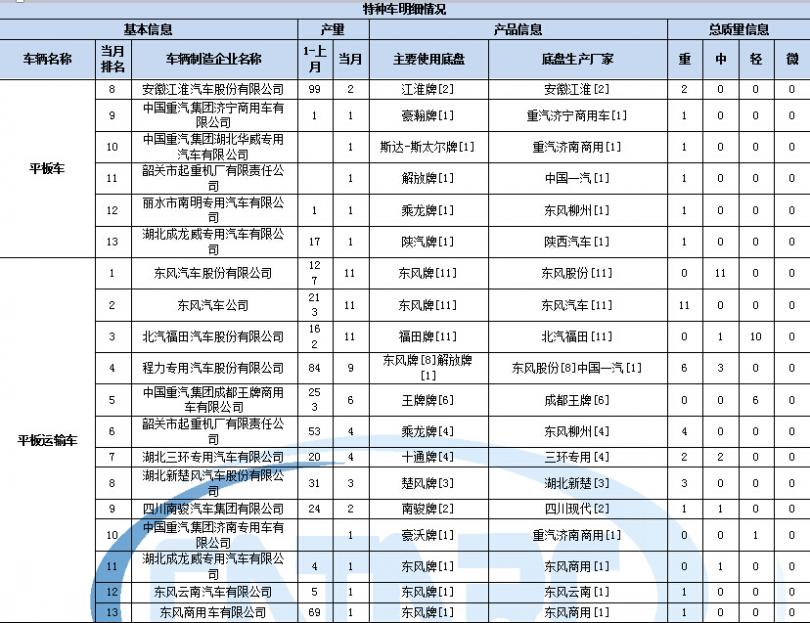 電源板工作原理