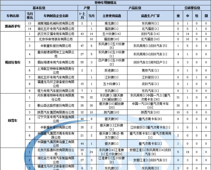 海爾變頻空調(diào)有檢修儀嗎