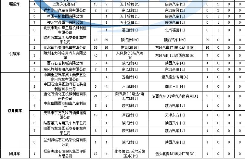 萬能遙控器美的空調(diào)代碼