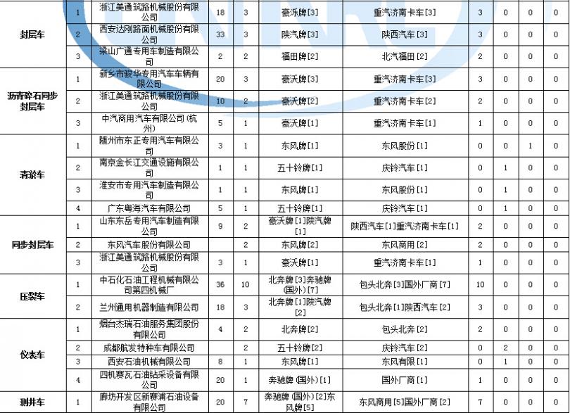 海信遙控器忘記密碼