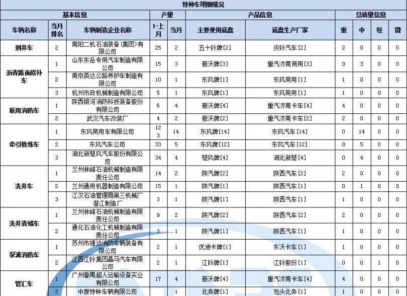 海爾空調柜式空調總停機