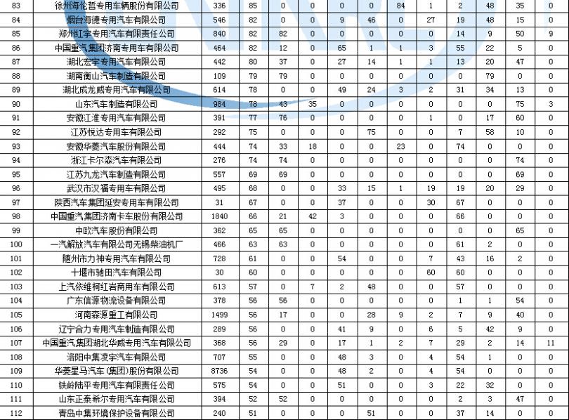 空調剛剛開的時候 壓縮機接口那里有結霜