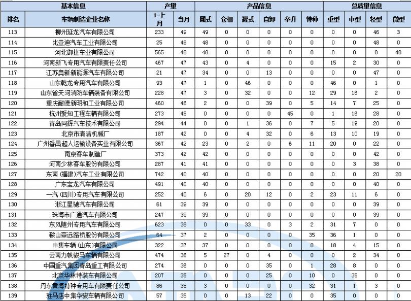 tcl多屏互動(dòng)的使用