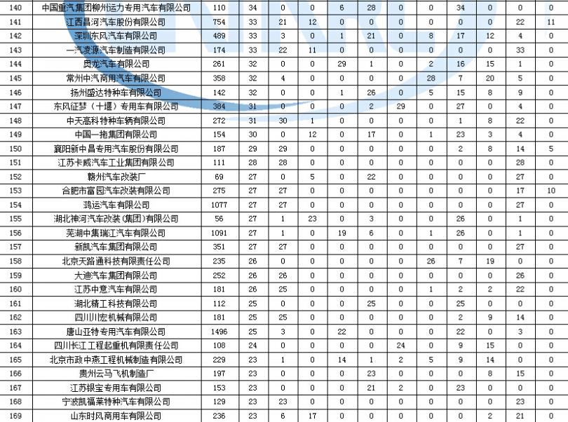 天橋區(qū)海爾空調(diào)維修