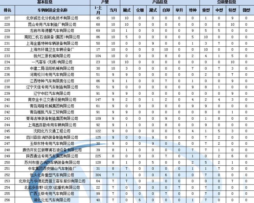 海信液晶電視高壓板修理