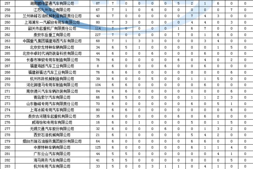 fan7530各腳電壓