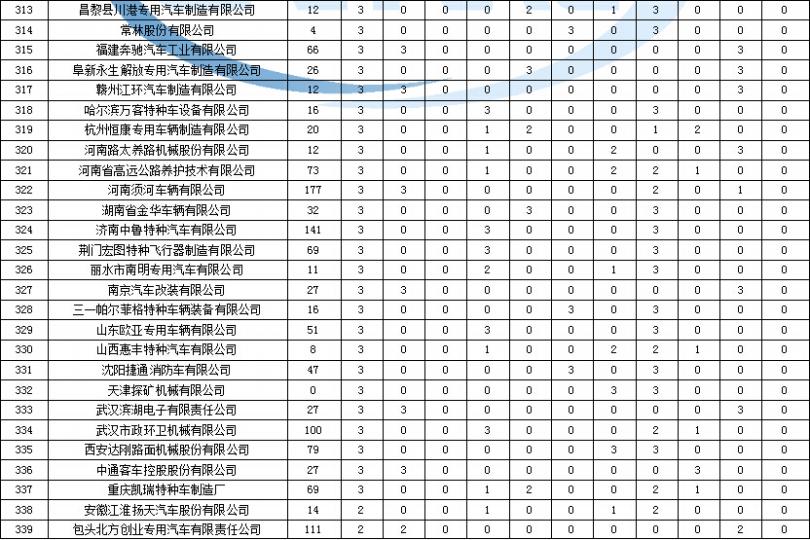 容聲電壓力鍋顯示e3