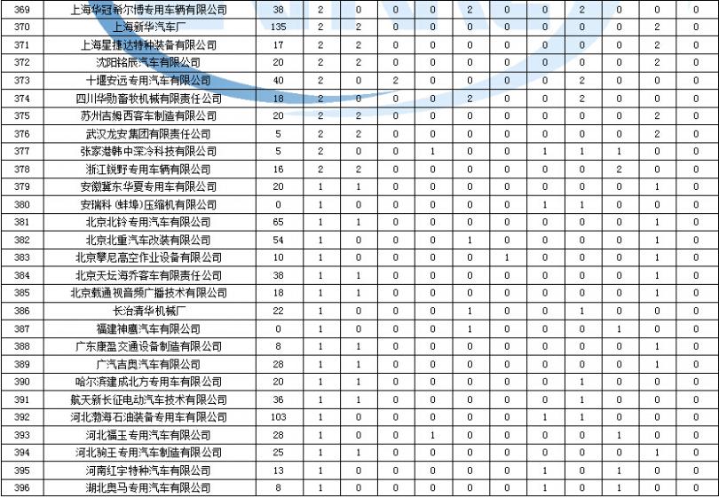 抬電腦usb接口電流