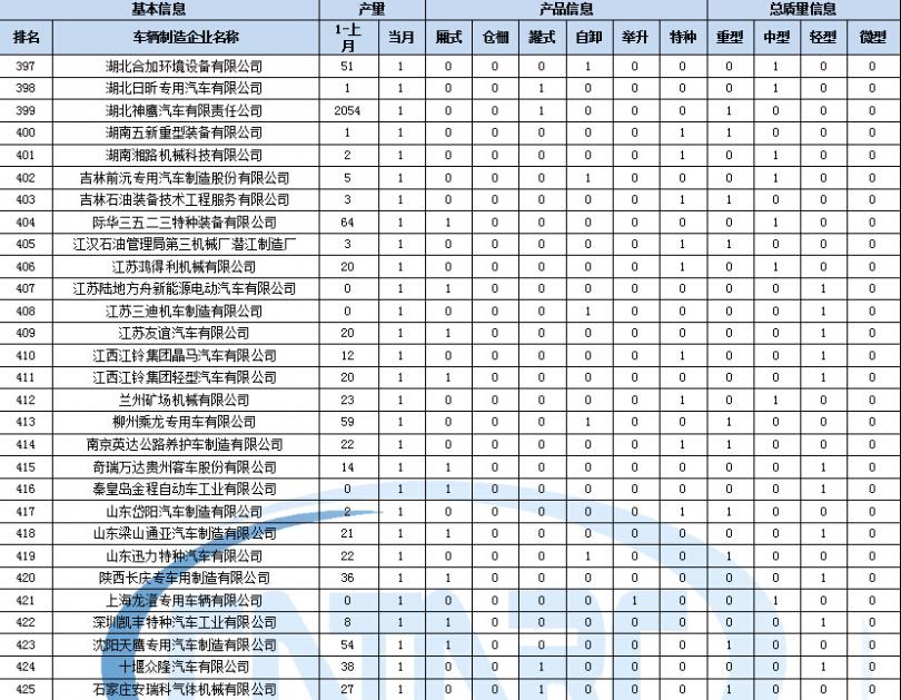 tcl 手機(jī)花屏