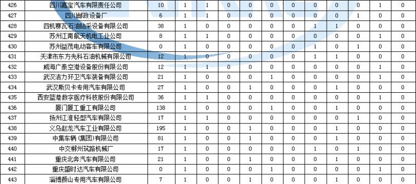 海信變頻空調(diào)外機(jī)燈亮