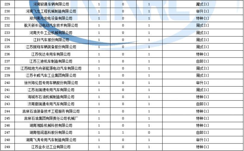 長(zhǎng)虹熱水器保修幾年