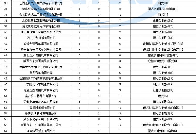 大連開利空調(diào)維修部