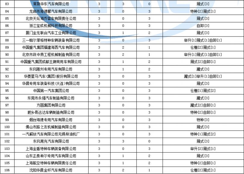 為什么變頻空調(diào)要抽真空