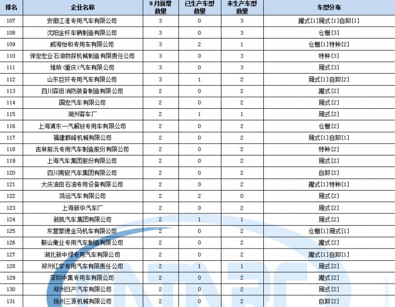 熊貓2999電路圖