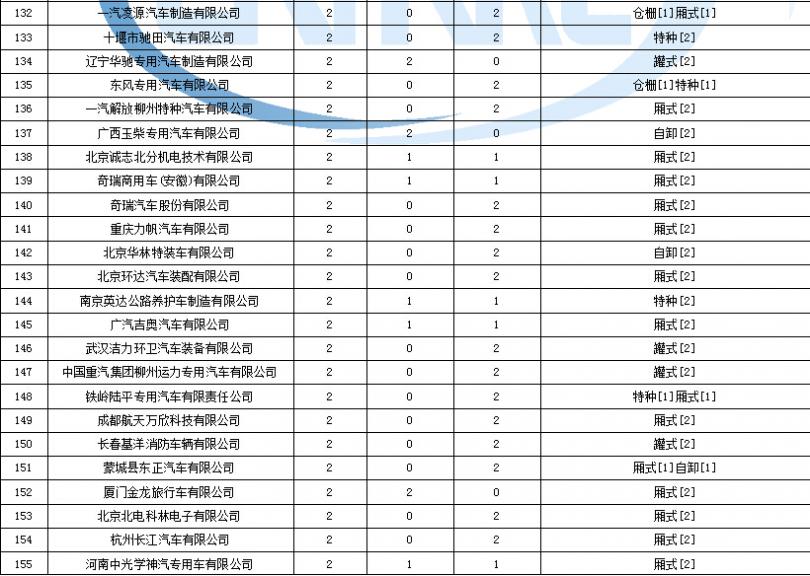 海信液晶電視 開機(jī)亮度調(diào)整