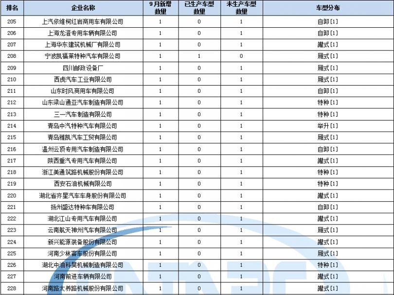 創(chuàng)維e680不能升級(jí)