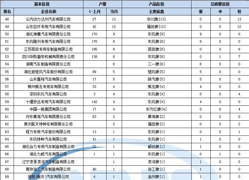 820v故障代碼